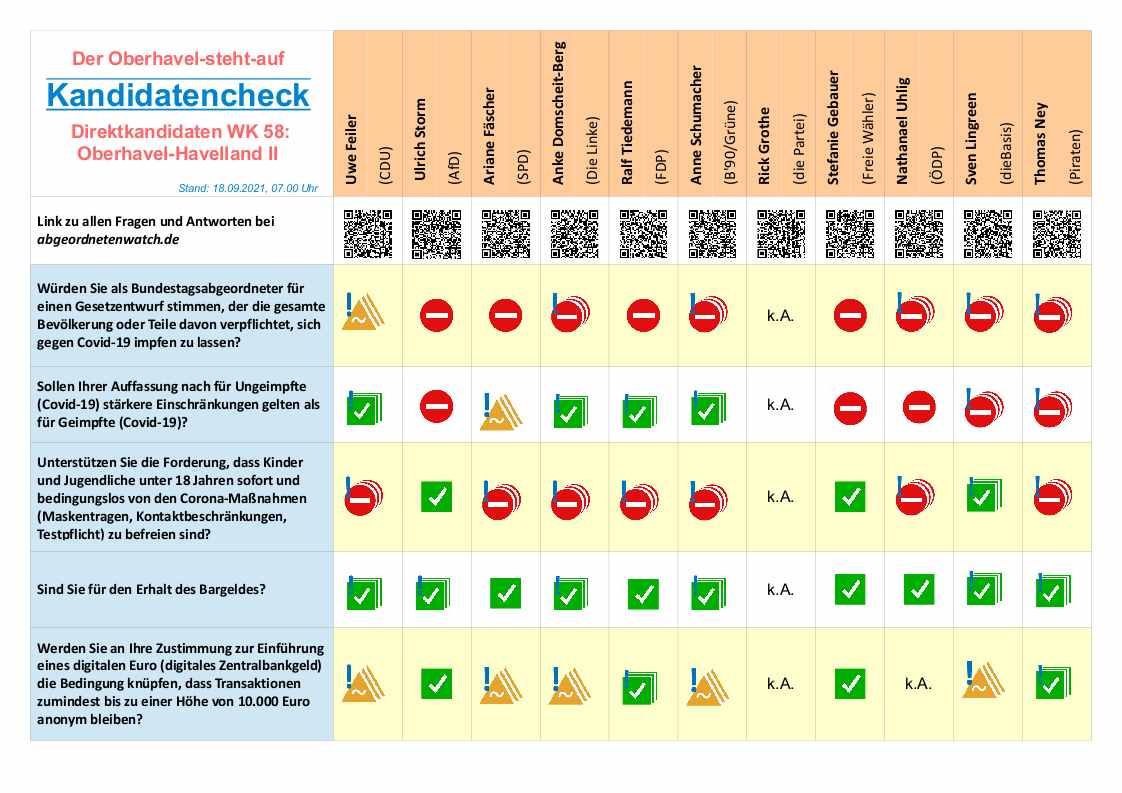 Der Oberhavel-Steht-Auf KANDIDATENCHECK zur Bundestagswahl 2021